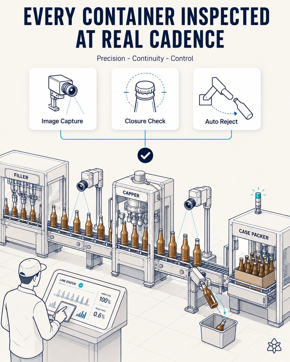 Industrial vision cameras inspecting beer bottles at the filler and capper outfeed, with automatic rejection of the defective container before the case packer