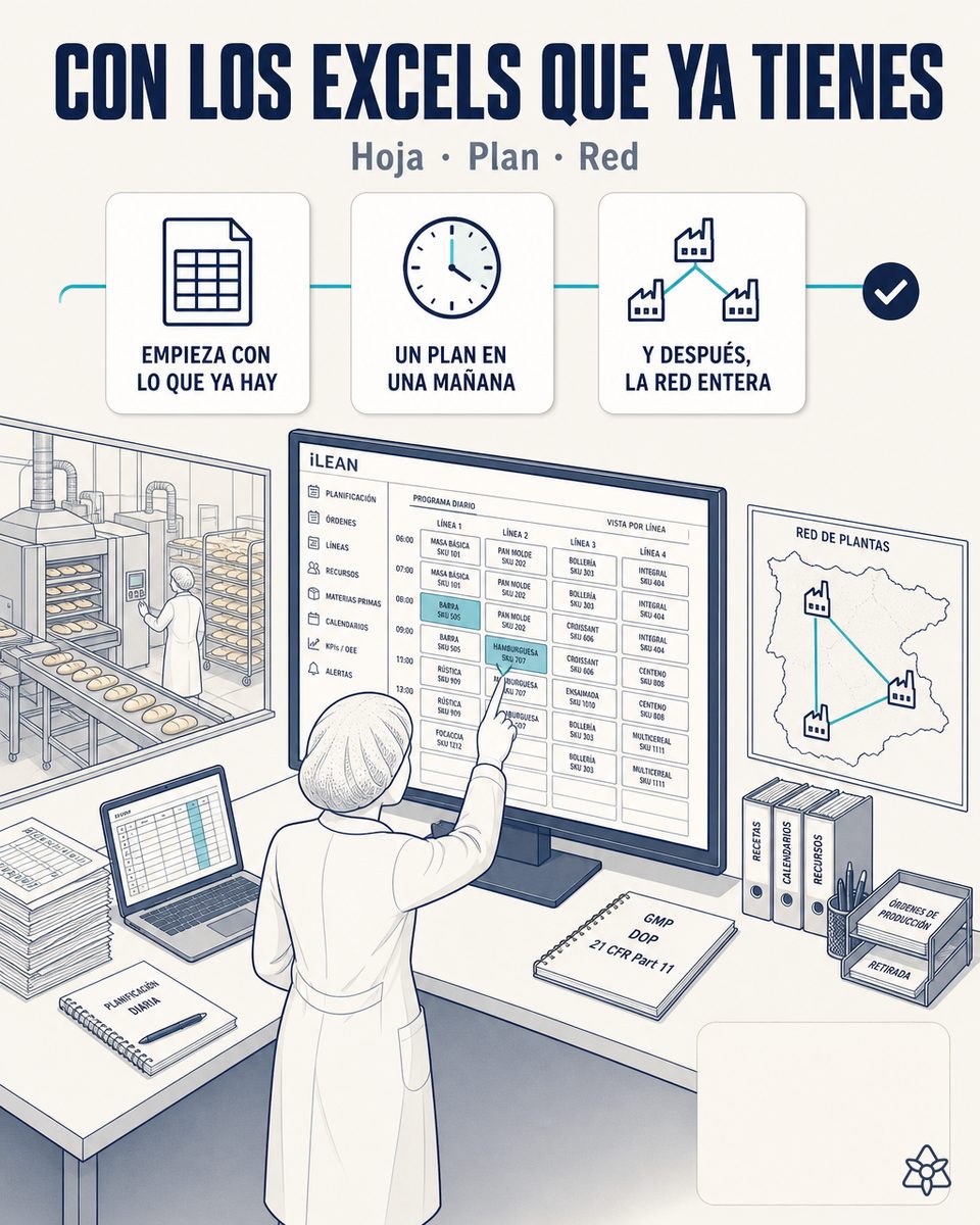 Agente de IA absorbiendo Excels caóticos de una fábrica de pan y devolviendo un plan de producción optimizado en Gantt con tres escenarios comparados