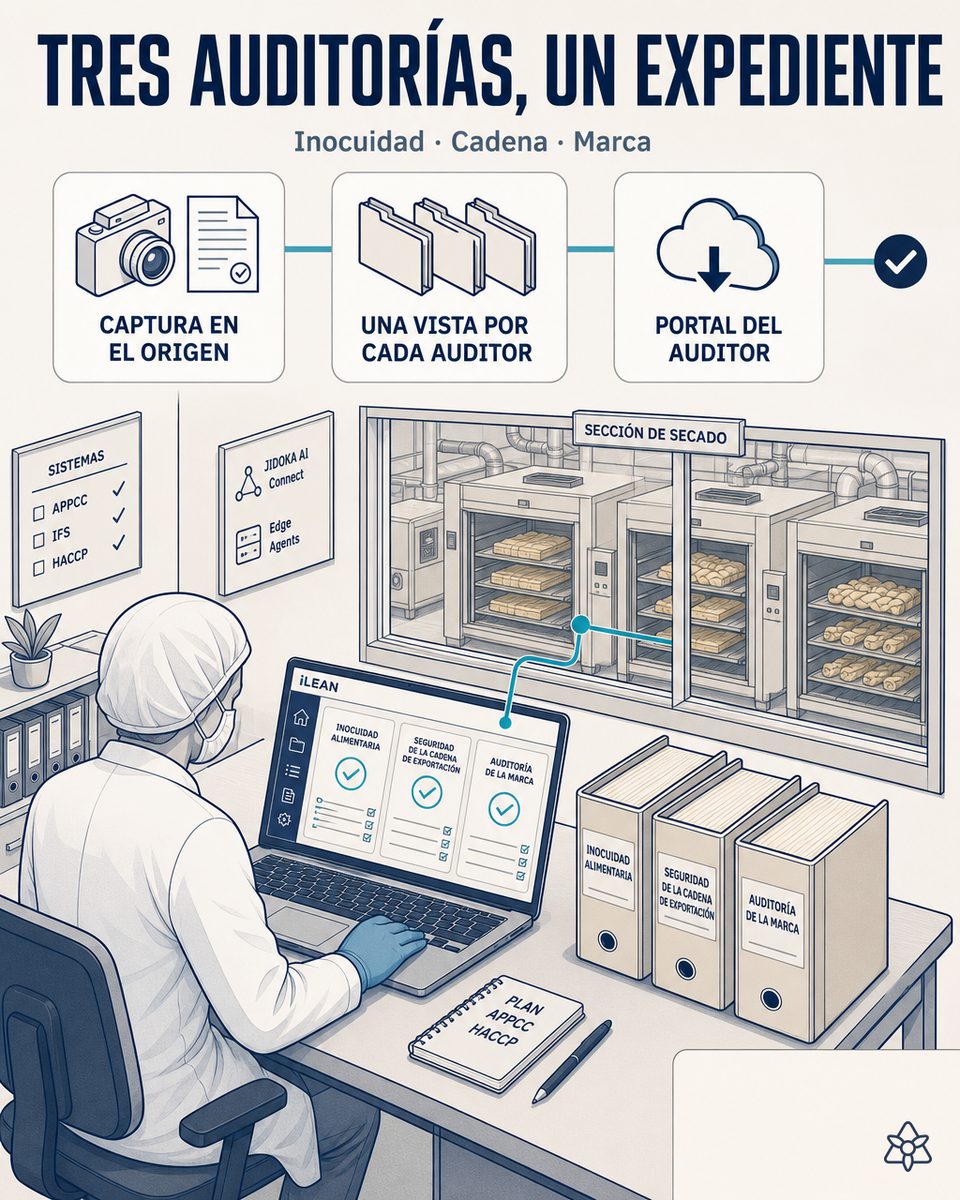 Responsable de calidad de una fábrica de masticables de carnaza descargando el evidence pack de un contenedor generado por iLEAN Agents con fotos de despeje, curvas de secado, analíticas y fotos de carga y precintado