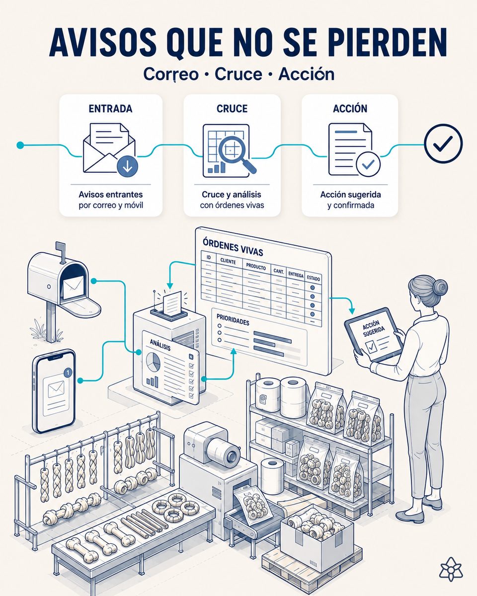 Planificador de una fábrica de masticables de carnaza recibiendo en pantalla la acción concreta que iLEAN Connect ha generado tras leer un cambio de arte enviado por una marca cliente, antes de lanzar la impresión de empaque