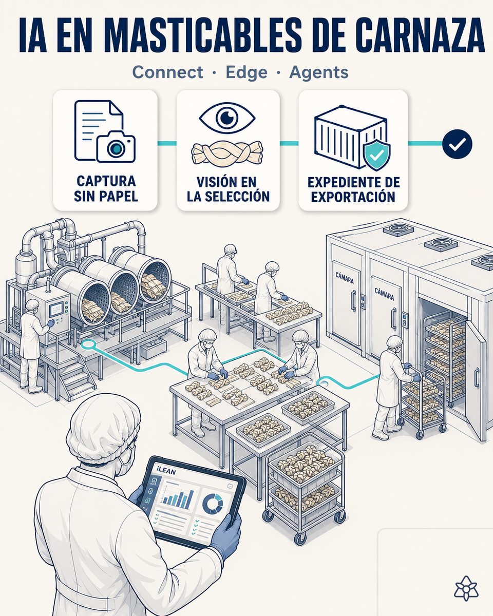 Inteligencia artificial industrial en fábricas de premios masticables de carnaza