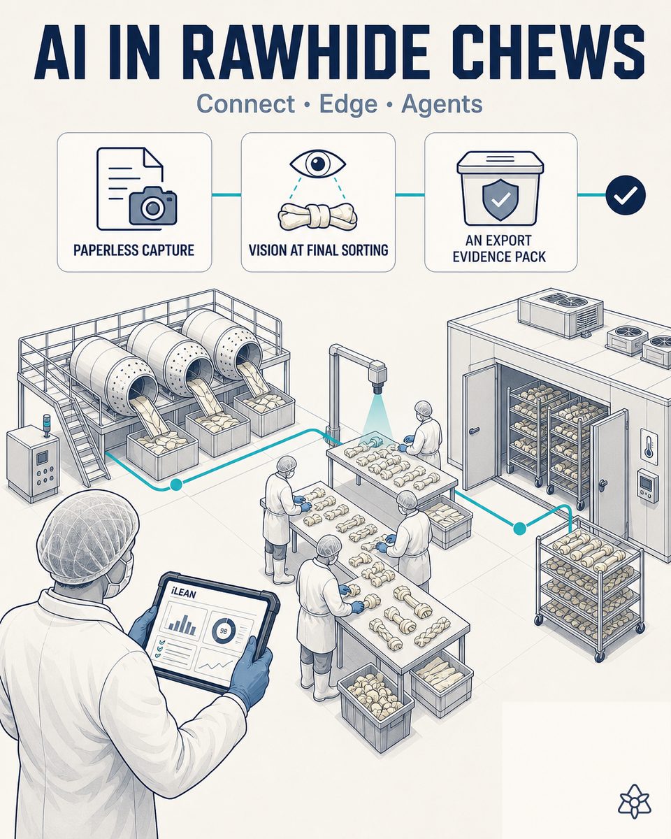 Industrial artificial intelligence in rawhide chew treat factories