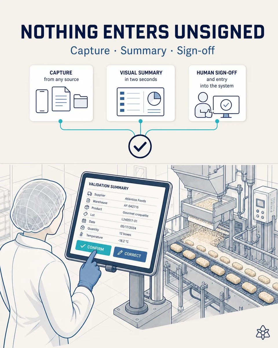 Quality technician in a hairnet and blue glove tapping Confirm on a line-side industrial tablet showing a validation summary with supplier, product, lot, date, quantity and temperature, with breaded pieces on the belt behind