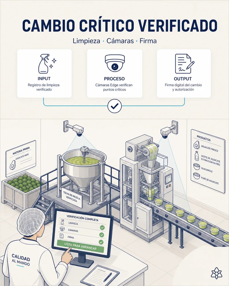 Cámaras Edge sobre la tolva de mezcla de guacamole y la envasadora de tarrinas, con la responsable de calidad ante una pantalla de verificación completa lista para arrancar