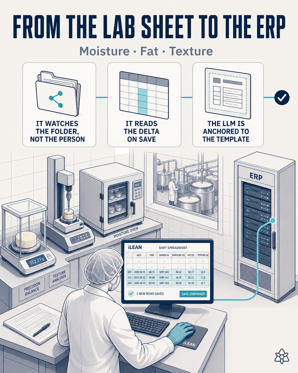 Lab manager at a dairy processing plant saving the shift's quality Excel into a shared folder, with a tablet beside showing the validation before the push to the ERP