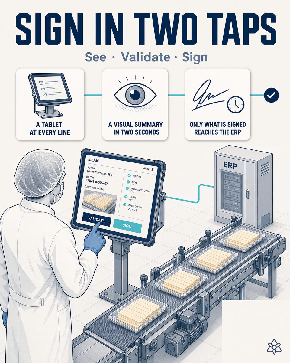 Operator at a dairy processing plant validating on the industrial tablet at the line the visual summary captured by iLEAN Connect before the data enters the ERP