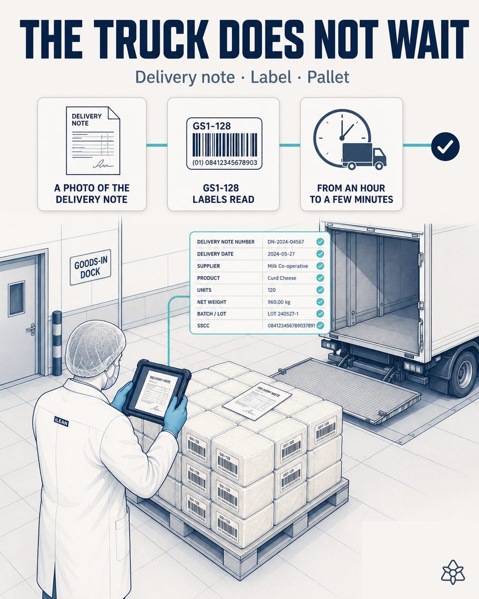 Receiving lead at a dairy processing plant photographing with the tablet the delivery note and the GS1-128 labels of a cheese pallet at the unloading dock — Connect digitizes both at second zero