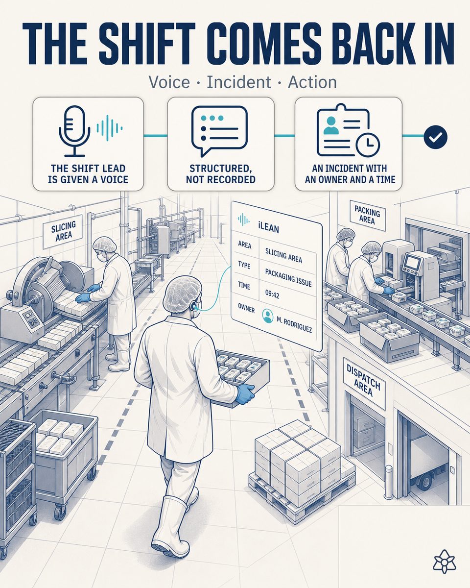 Shift lead at a dairy processing plant walking through the packing room with an earpiece, dictating an incident that iLEAN Connect structures in real time