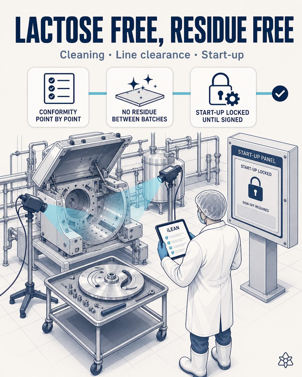 Edge camera verifying the critical changeover on a processed cheese line — from a lactose cleaning to lactose-free, with JIDOKA AI holding the startup until quality gives the OK