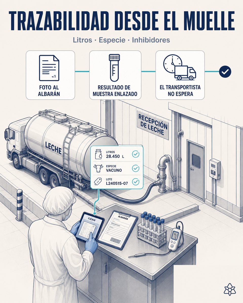 Responsable de recepción de una quesería fotografiando con la tableta el albarán de transporte y el boletín de analítica de entrada de una cisterna de leche, mientras iLEAN Connect prepara el volcado al ERP