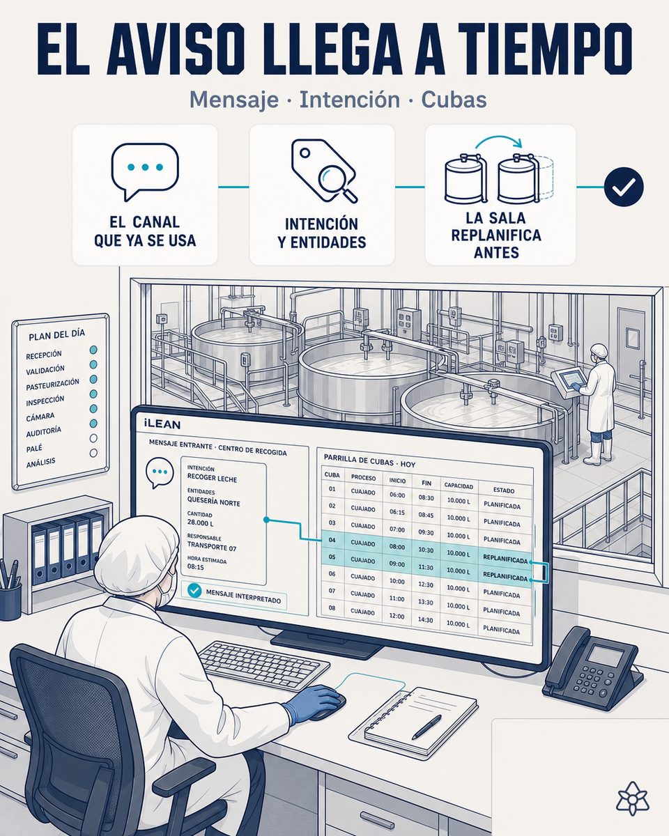 Responsable de planificación de una quesería de queso fresco revisando en pantalla la propuesta de replanificación de cubas que iLEAN Connect ha generado tras leer el aviso de retraso del centro de recogida