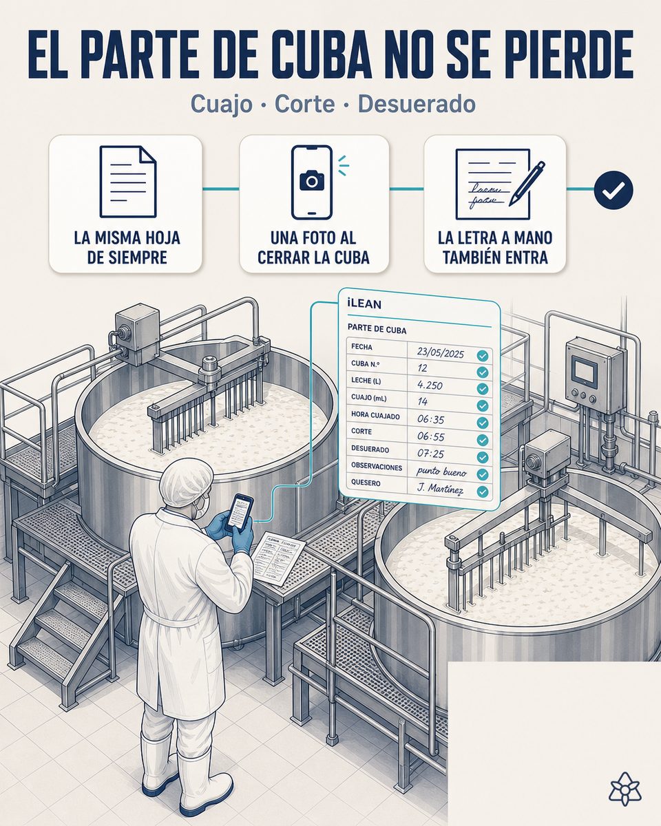 Maestro quesero de una planta de queso fresco fotografiando con la tableta industrial el parte de cuba manuscrito al abrir la cuba — Connect extrae litros, mezcla, cuajo, temperatura y pH y los deja en memoria central en el segundo cero