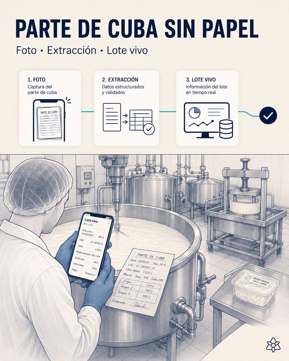 Maestro quesero de una planta de queso fresco fotografiando con la tableta industrial el parte de cuba manuscrito al abrir la cuba — Connect extrae litros, mezcla, cuajo, temperatura y pH y los deja en memoria central en el segundo cero