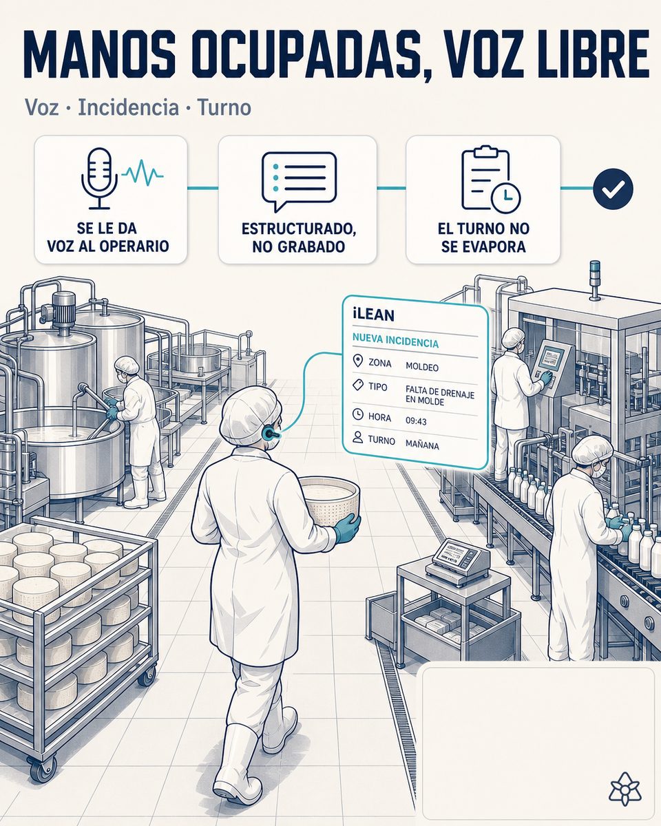 Encargado de sala de una quesería de queso fresco caminando entre las cubas con pinganillo bajo el gorro, dictando una observación que iLEAN Connect estructura contra el lote y la cuba activos