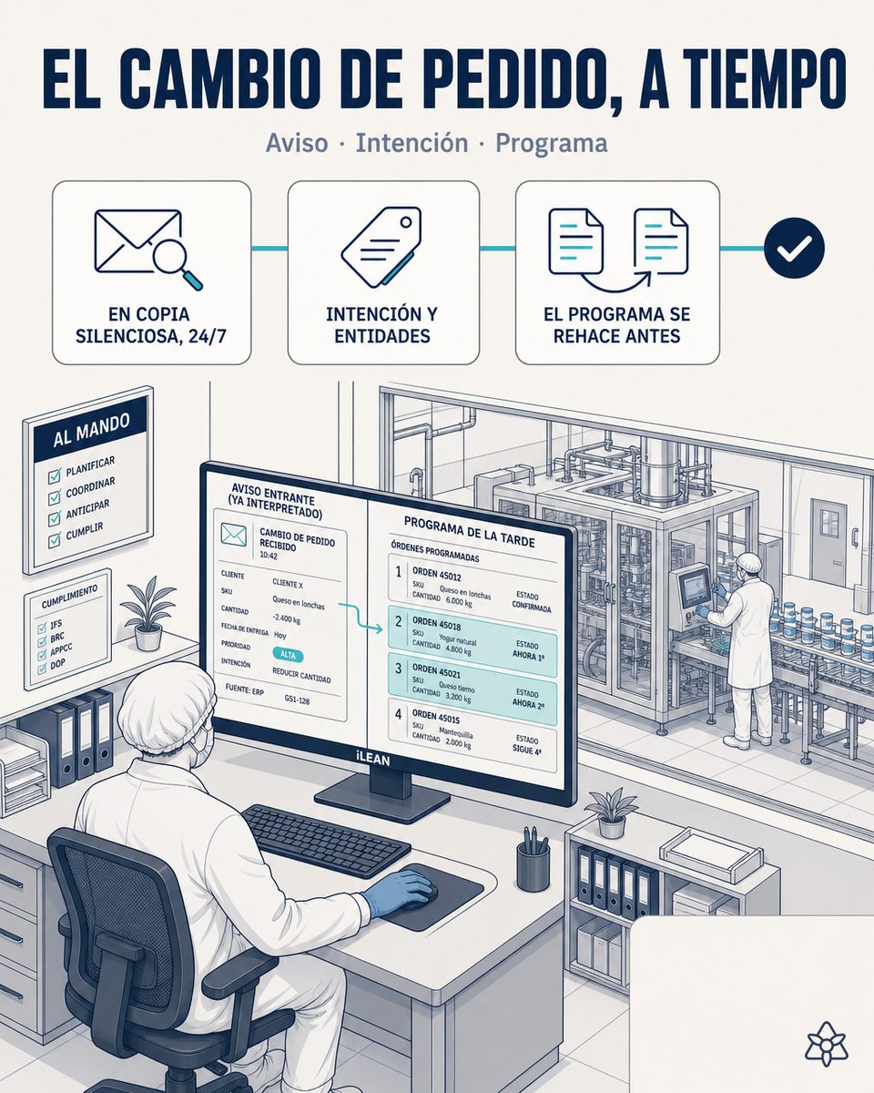 Planificador de una planta de transformación láctea revisando en el móvil un aviso de WhatsApp del retailer sobre un cambio de pedido, con las órdenes de fabricación activas de fondo — Connect detecta el mensaje en el segundo cero