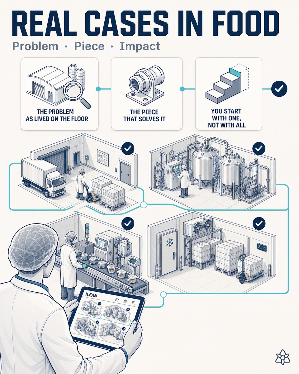 Real AI cases in the food industry