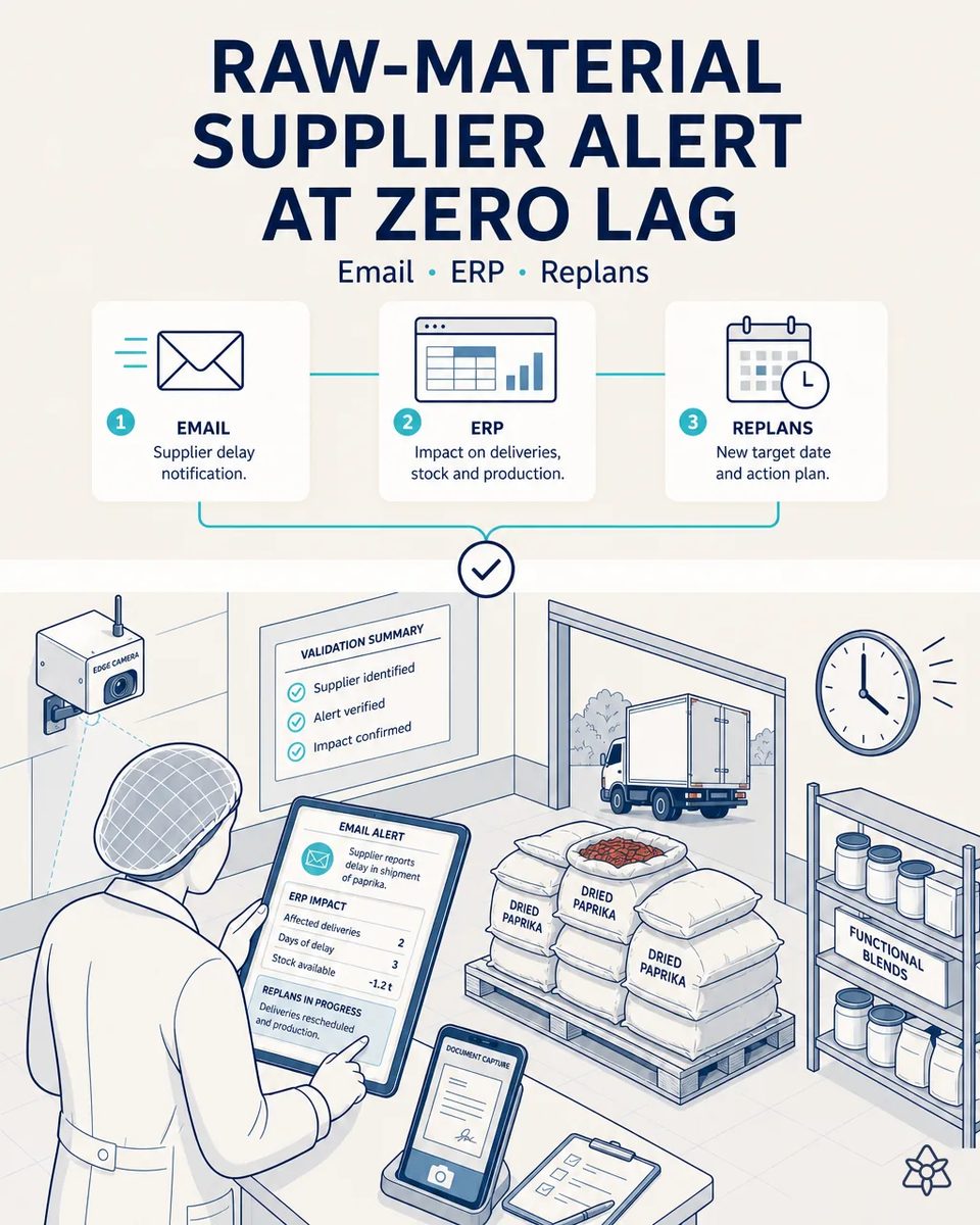 Plant manager reviewing on a tablet a supplier delay alert cross-checked against the ERP, with pallets of dried paprika sacks and functional blend jars behind and a truck at the dock