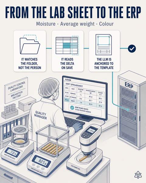 Quality lab's Excel pushed to the ERP
