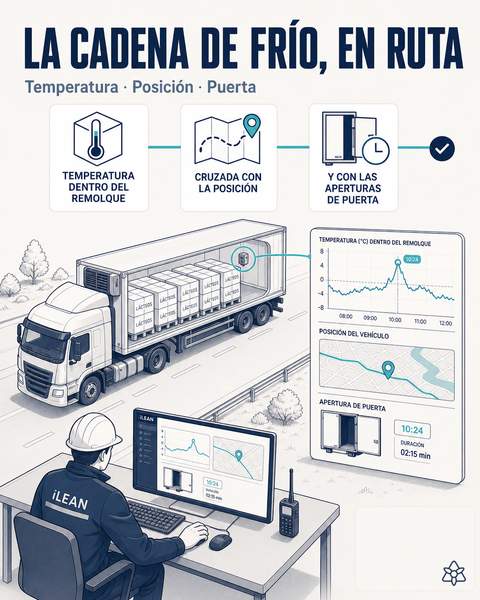 Cadena de frío lácteos en transporte