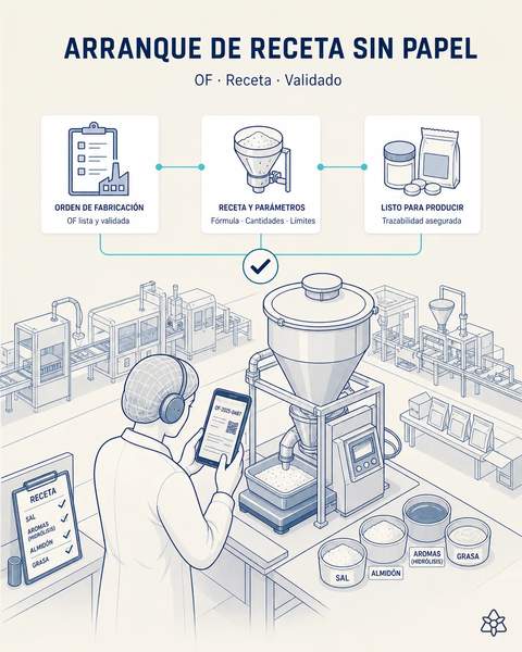 Arranque de receta sin papel