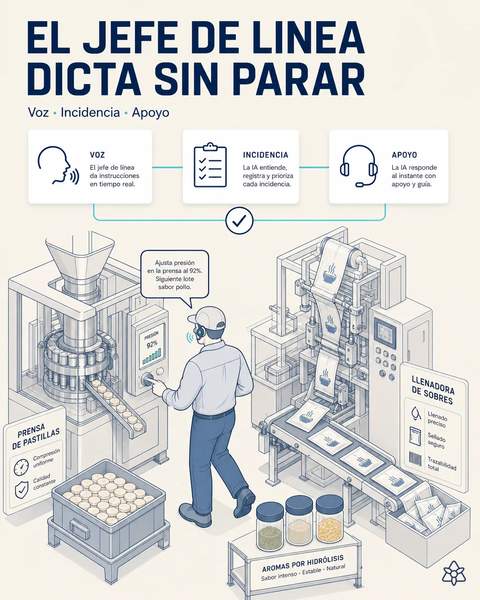 El jefe de línea dicta sin parar