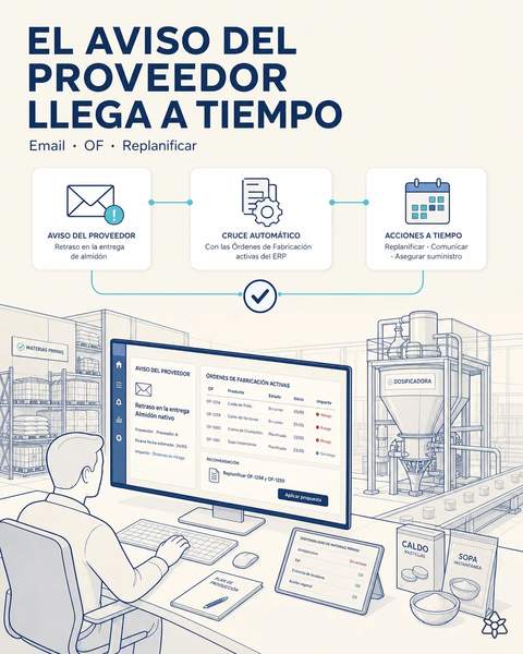 El aviso del proveedor llega a tiempo
