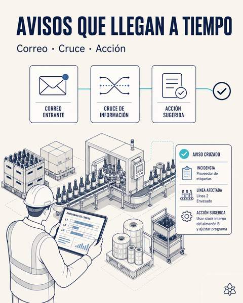 Avisos de suministro al segundo cero