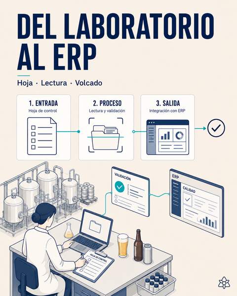 Del laboratorio al ERP sin transcribir