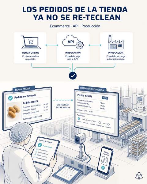 La tienda online cosida a producción