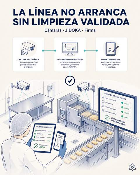 La línea no arranca sin limpieza validada