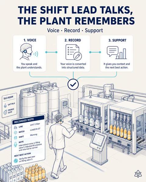 The shift lead talks, the plant remembers