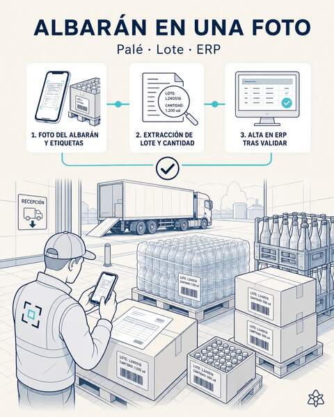 Preforma y tapa, del muelle al ERP