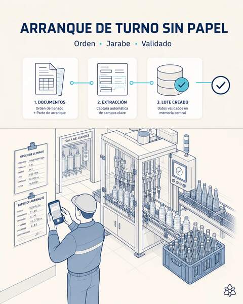 Arranque de turno sin papel