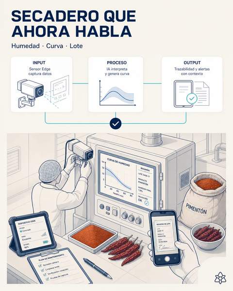 El secadero de pimentón empieza a hablar
