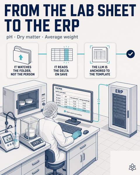 Quality control sheet with pH and dry extract fed into the ERP