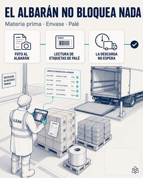 Foto al albarán del proveedor → ERP