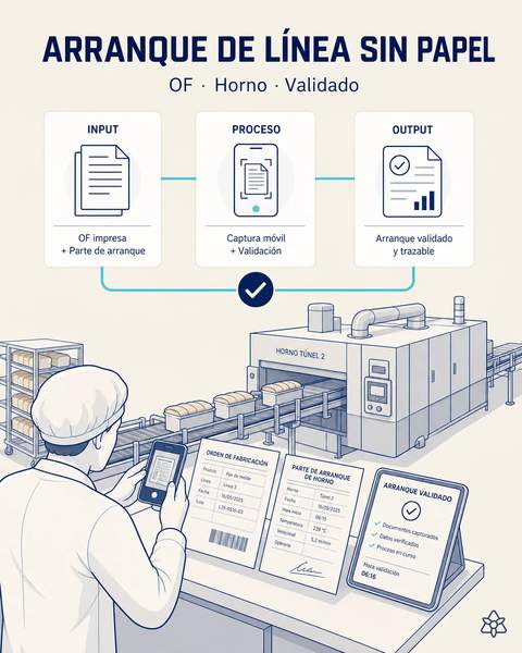 Arranque de horno sin papel