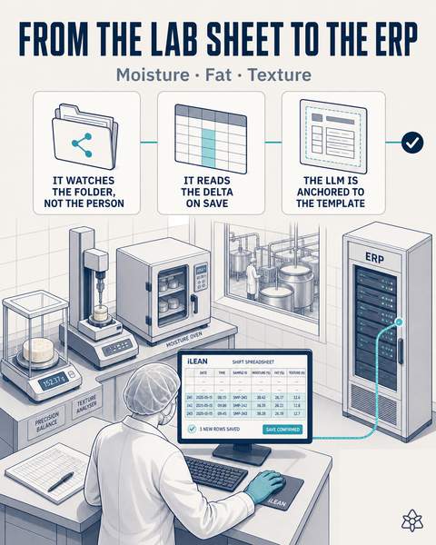 Quality lab's Excel pushed to the ERP