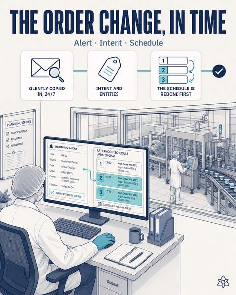 Private label order change detected in seconds
