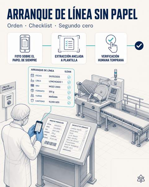 Foto a la OF y al checklist de arranque de línea