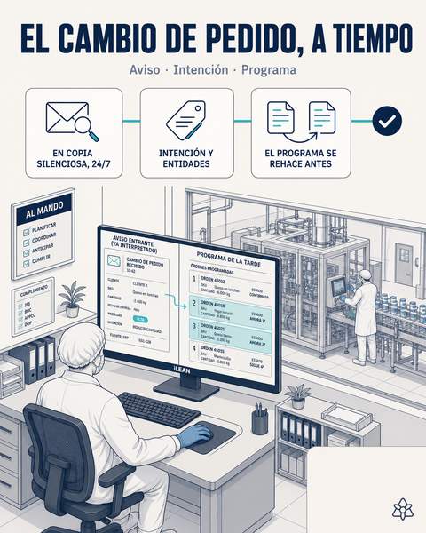 Cambio de pedido MDD detectado en segundos