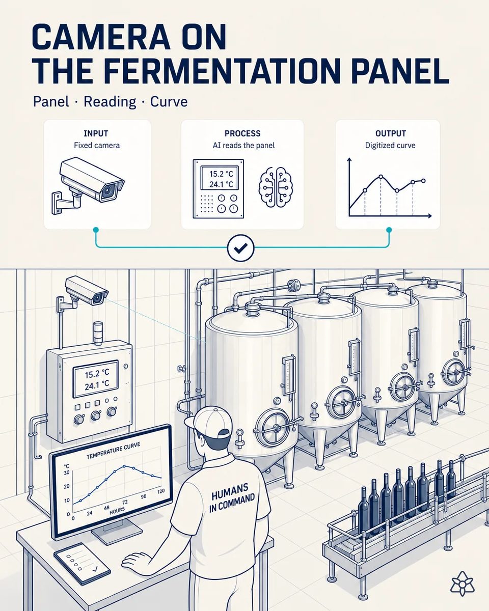 Fixed camera mounted on the wall facing a fermentation temperature control panel, with a technician reviewing the digitized curve on a monitor beside a row of stainless steel tanks