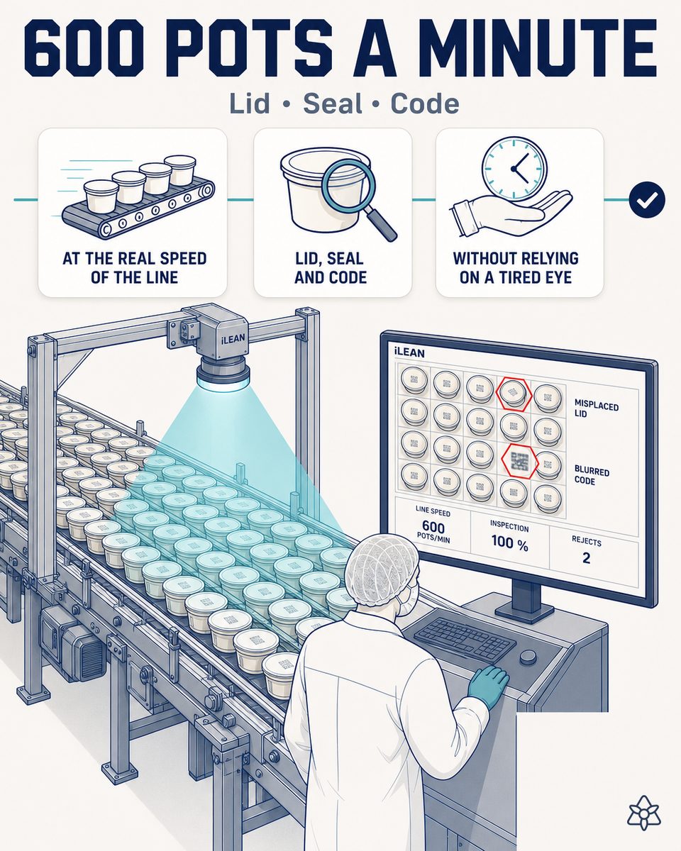 Multi-lane yogurt packing line with Edge cameras over the filler and heat sealer, operator at a console reviewing a rejected cup — AI control at high line speed