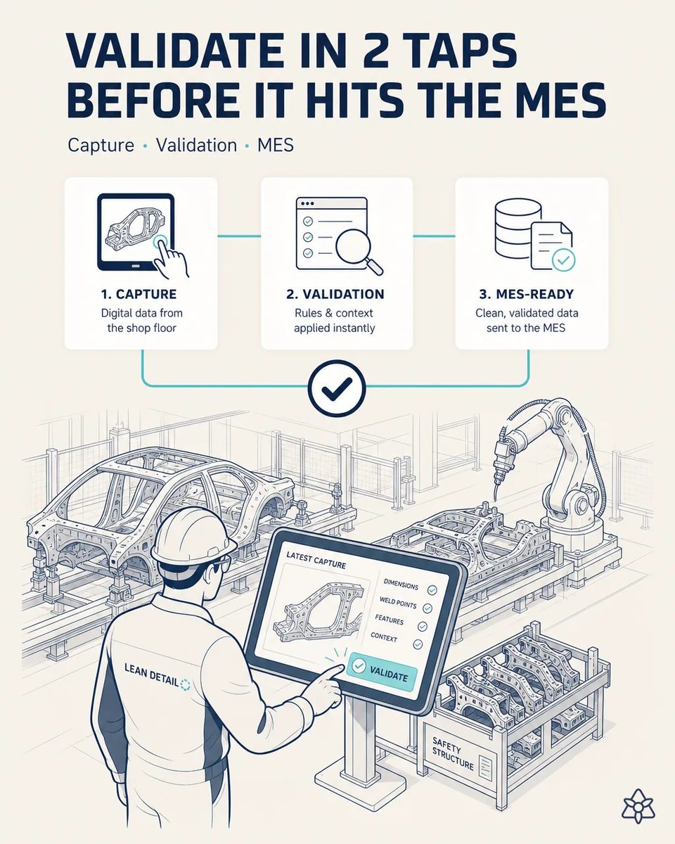 Operator at a line-side industrial tablet confirming a capture summary with dimensions, weld points and context checked before it crosses into the MES, with a body structure and a welding robot behind