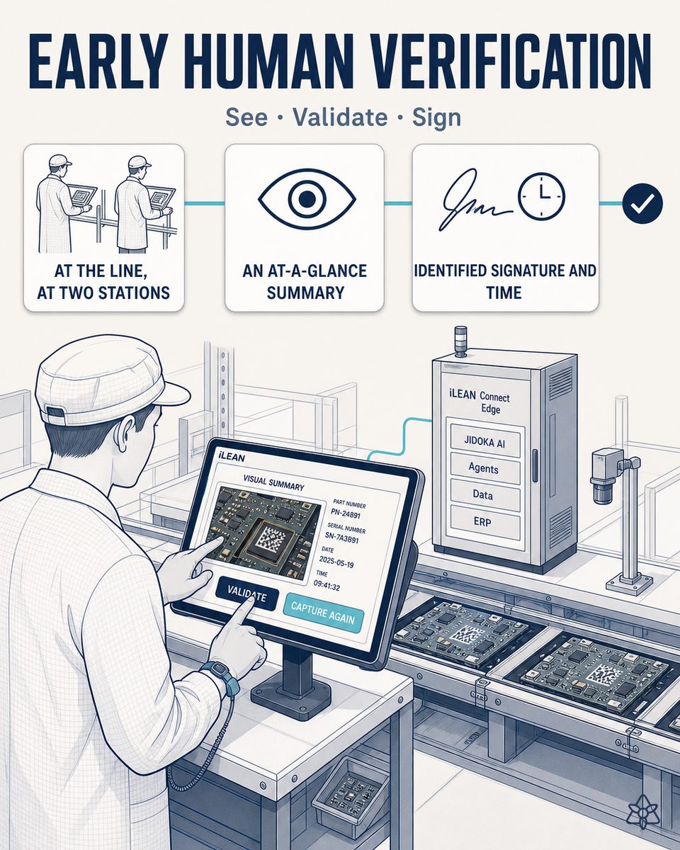 Technician on an electronic panel line validating with two taps on the industrial tablet the summary of what was captured before the data crosses into the central system with signature and timestamp