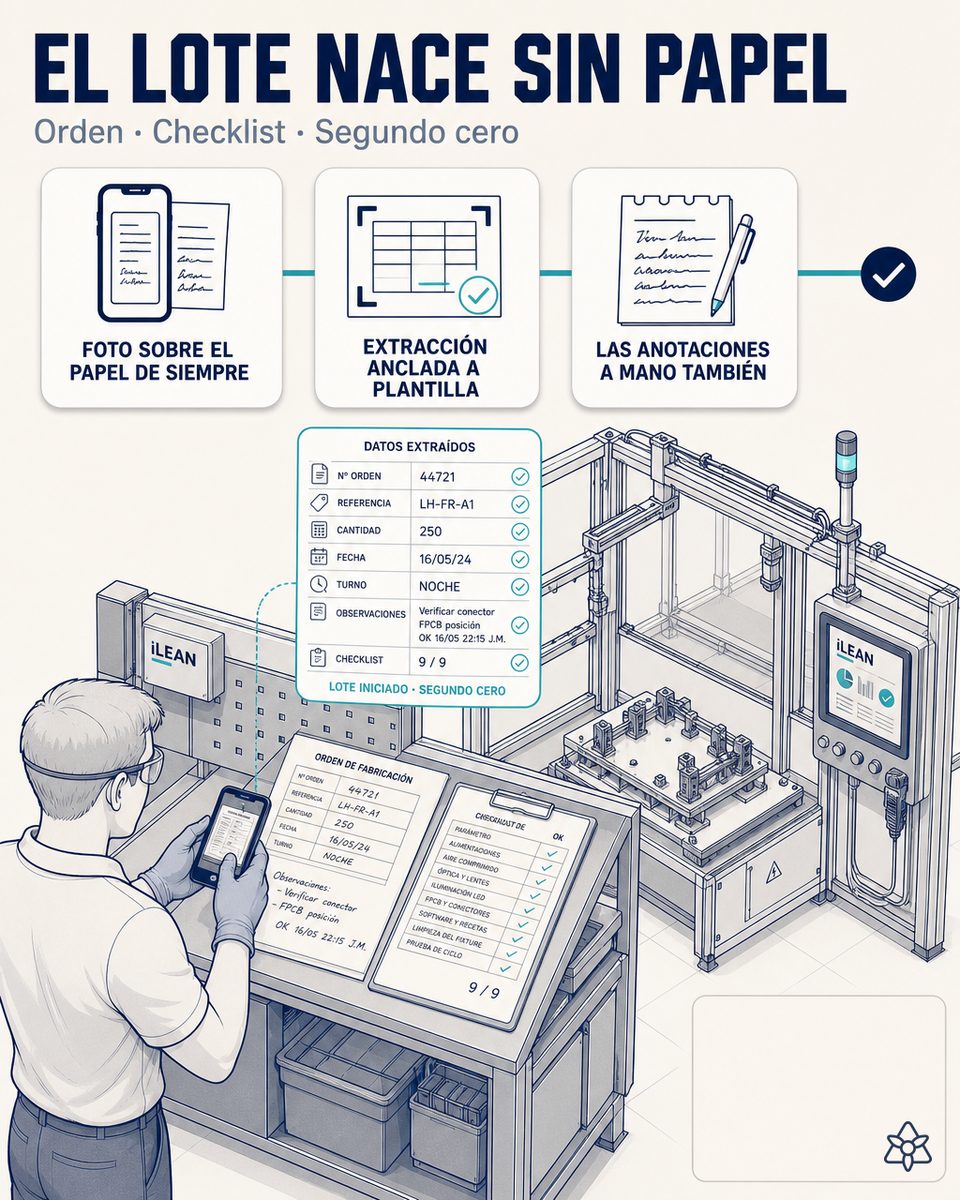 Operario de una fábrica Tier 1 de faros LED premium fotografiando con la tableta la OF anotada a mano, el checklist PPAP y la primera etiqueta de reel de LEDs al arrancar el turno — Connect los digitaliza al segundo cero