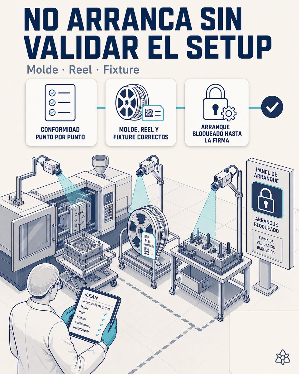 Cámara Edge verificando el molde de inyección, el reel LED y el fixture durante el cambio de programa OEM en una línea de faros LED premium, con JIDOKA AI reteniendo el arranque hasta el OK y la firma del técnico de calidad