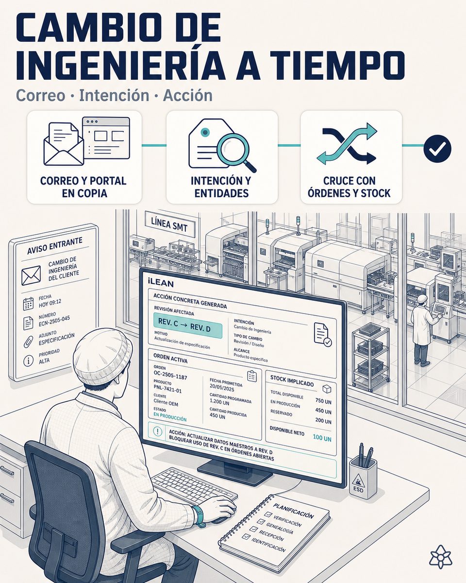 Responsable de planificación de un proveedor de paneles electrónicos revisando en pantalla la acción concreta que iLEAN Connect ha generado tras leer un cambio de ingeniería del cliente OEM