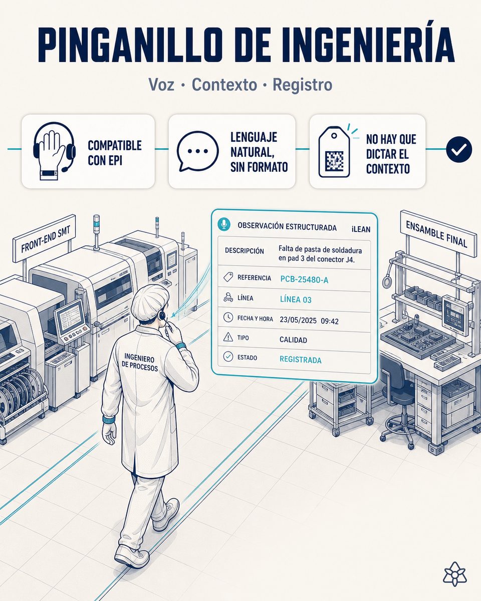 Ingeniero de procesos de una planta de paneles electrónicos caminando entre el front-end SMT y el ensamble final con pinganillo y muñequera antiestática, dictando una incidencia que iLEAN Connect ata a la línea y la referencia activas