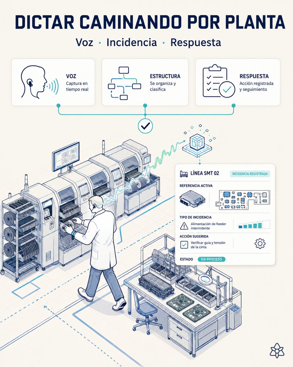 Ingeniero de procesos de una planta de paneles electrónicos caminando entre el front-end SMT y el ensamble final con pinganillo y muñequera antiestática, dictando una incidencia que iLEAN Connect ata a la línea y la referencia activas